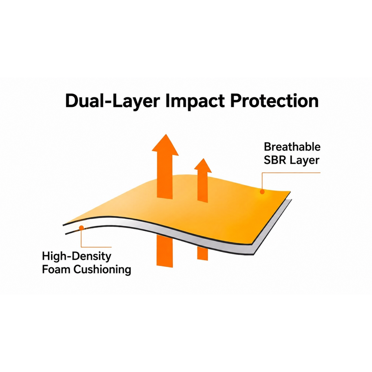 Dual-Layer Impact Protection