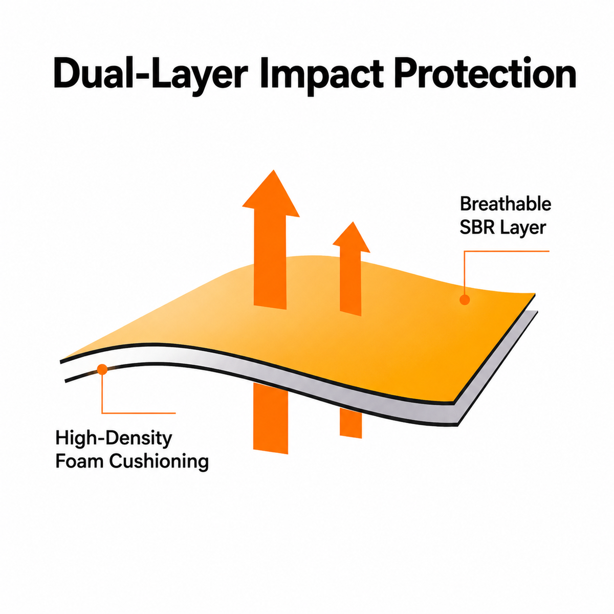 Dual-Layer Impact Protection